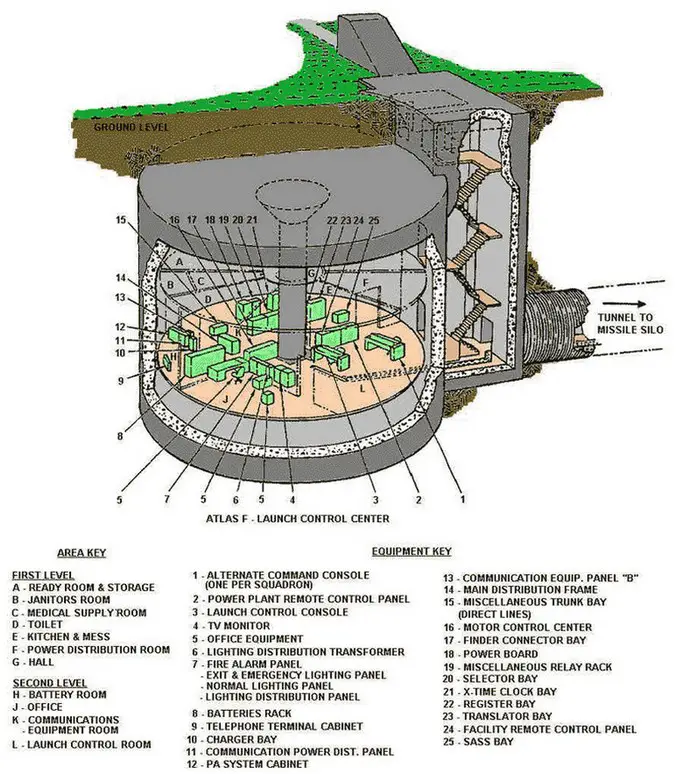 Atlas ICBM Silo Home Schematic