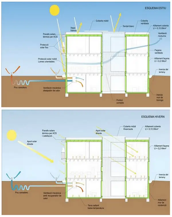 Ventilation diagram for Spain's first certified passivehaus